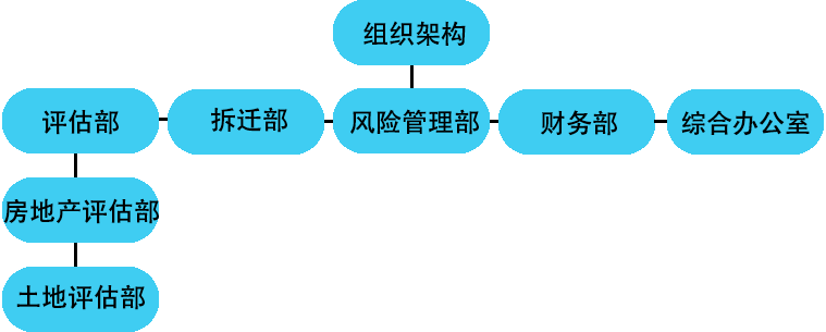 组织架构